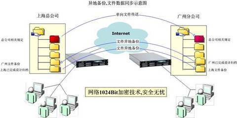 捷洲资讯设计公司存储数据备份方案应用实例解析