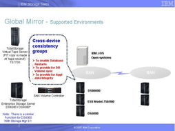 IBM System Storage 销售认证课程模块08与10 存储设备与容灾技术深度解析