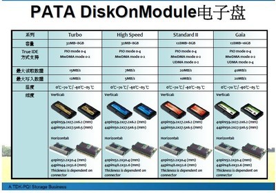 工业控制领域存储设备 电子盘、DOM、工业闪存卡CF与固态硬盘SSD详解