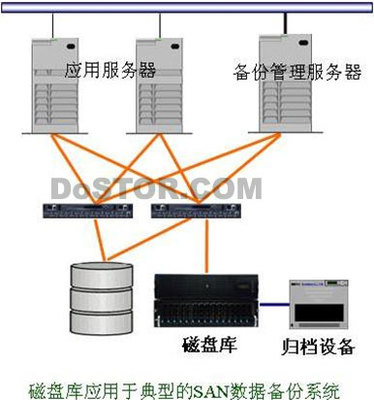新型存储设备——SureSave磁盘库（虚拟磁带库）的革新与应用